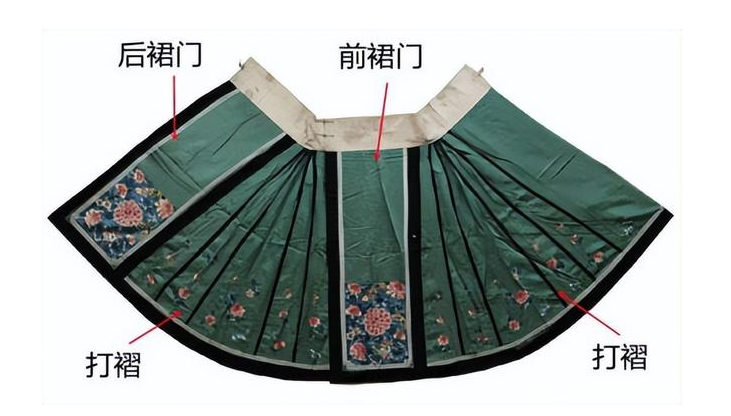 马面裙=马面？为何叫做马面裙？