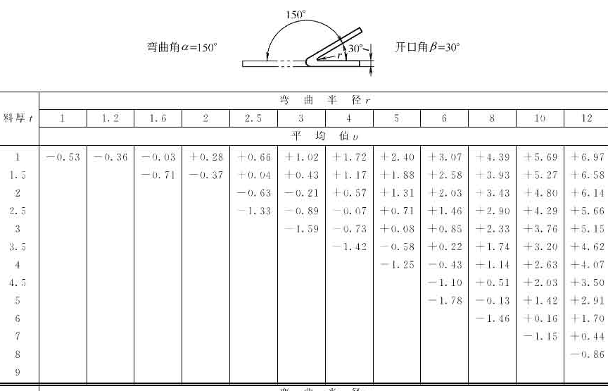 十年设计师都看不懂，产品展开公式有这么复杂，网友：的确涨见识了！的图23