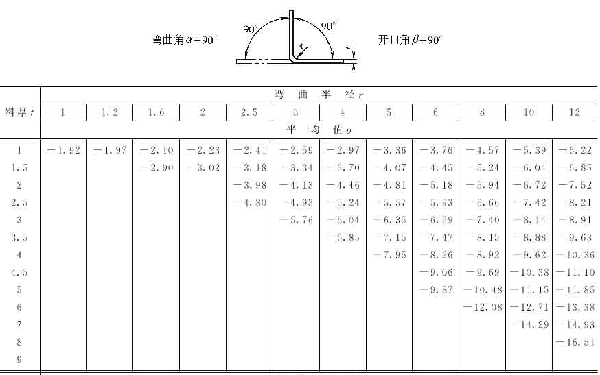 十年设计师都看不懂，产品展开公式有这么复杂，网友：的确涨见识了！的图20