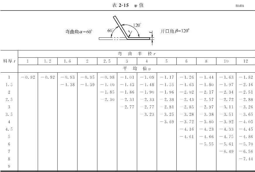 十年设计师都看不懂，产品展开公式有这么复杂，网友：的确涨见识了！的图18