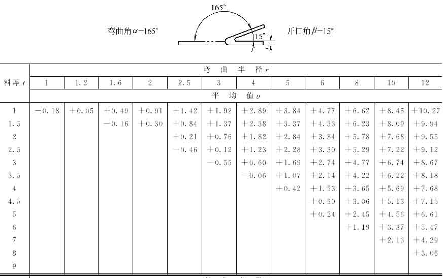 十年设计师都看不懂，产品展开公式有这么复杂，网友：的确涨见识了！的图24