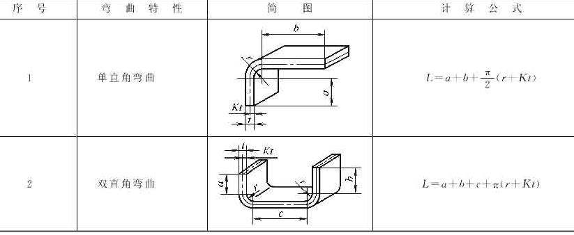 十年设计师都看不懂，产品展开公式有这么复杂，网友：的确涨见识了！的图4