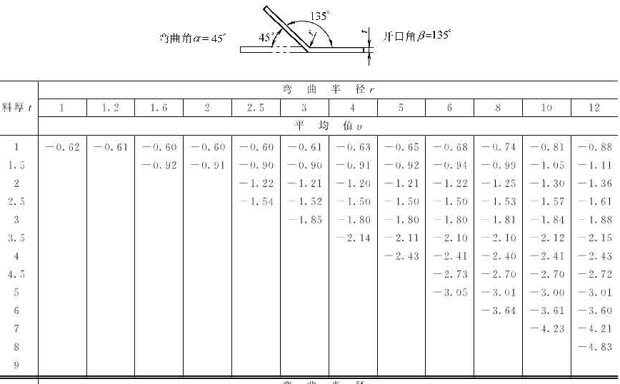十年设计师都看不懂，产品展开公式有这么复杂，网友：的确涨见识了！的图17