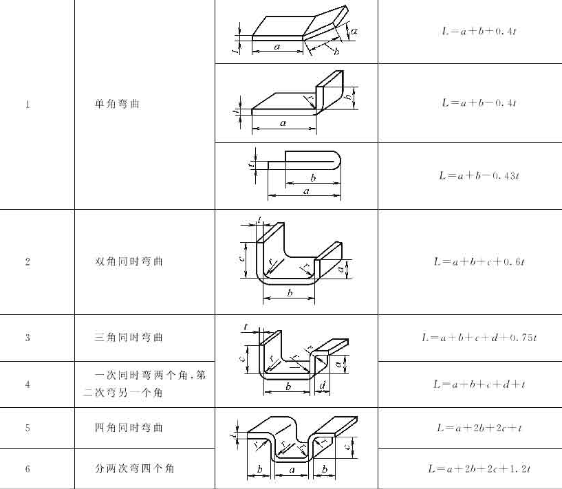 十年设计师都看不懂，产品展开公式有这么复杂，网友：的确涨见识了！的图3