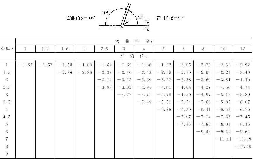 十年设计师都看不懂，产品展开公式有这么复杂，网友：的确涨见识了！的图21