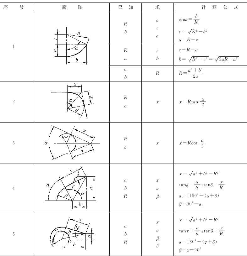 十年设计师都看不懂，产品展开公式有这么复杂，网友：的确涨见识了！的图7