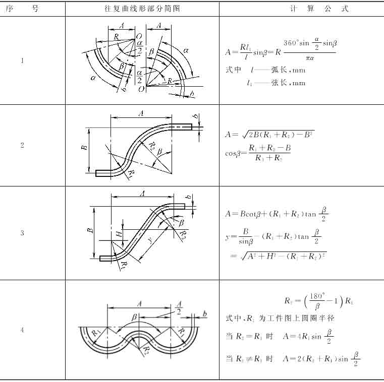 十年设计师都看不懂，产品展开公式有这么复杂，网友：的确涨见识了！的图6