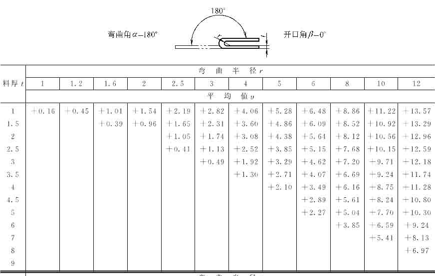 十年设计师都看不懂，产品展开公式有这么复杂，网友：的确涨见识了！的图25