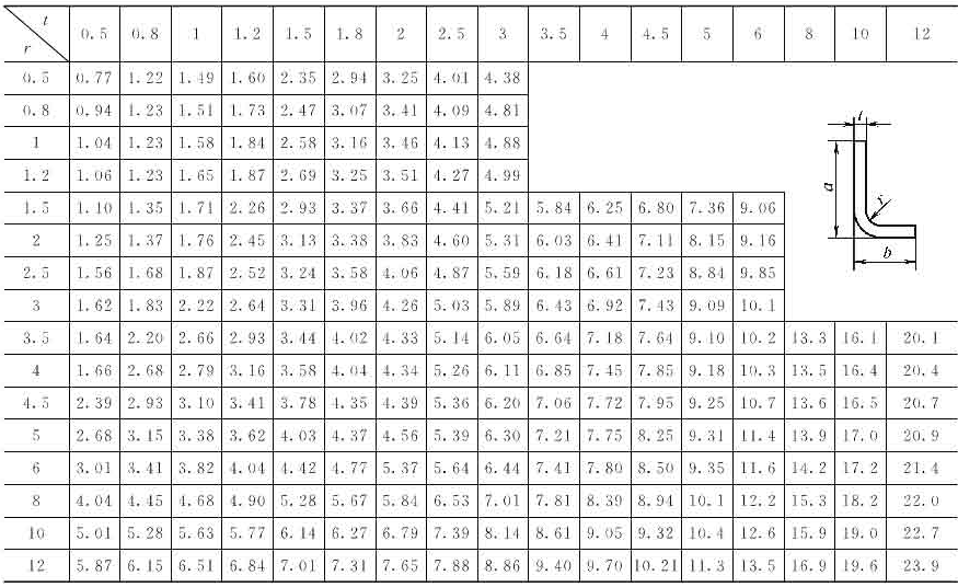 十年设计师都看不懂，产品展开公式有这么复杂，网友：的确涨见识了！的图15