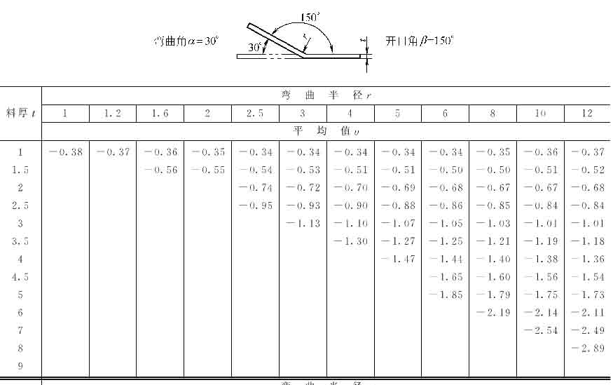 十年设计师都看不懂，产品展开公式有这么复杂，网友：的确涨见识了！的图16