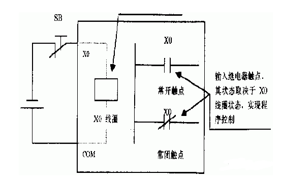 PLC軟件系統常用編程語言，我一般用第3種的圖1
