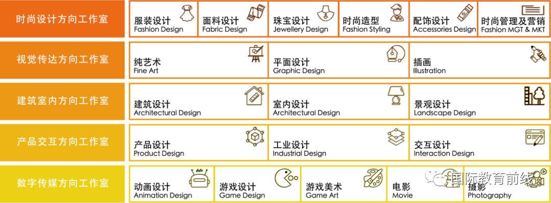 北京哪些高中有藝術班_北京藝術高中_北京市藝術類高中