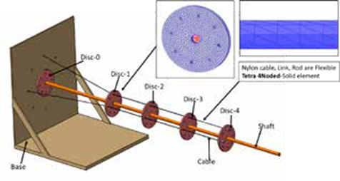 RecurDyn经典案例：象鼻机器人机械臂的优化设计的图3