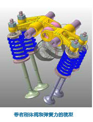 RecurDyn经典案例：摩托车发动机气门设计改进的图4