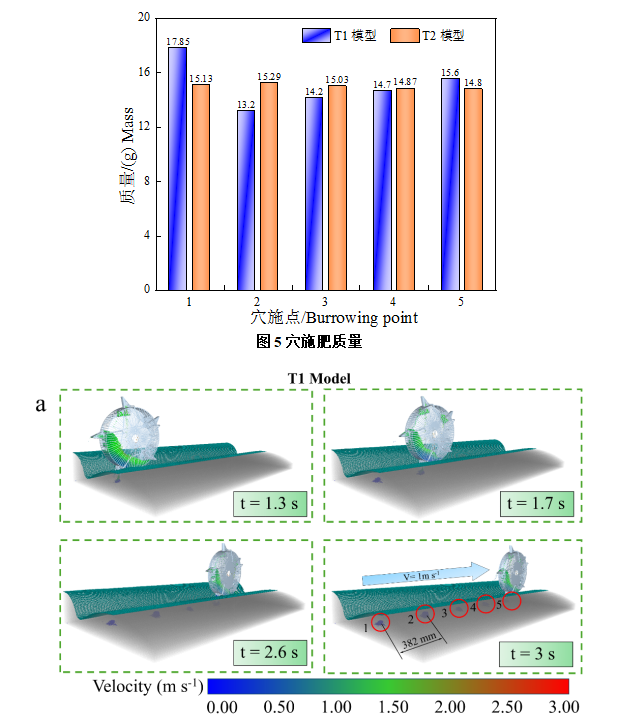 2024年RecurDyn优秀案例竞赛作品分享：基于DEM-MBD耦合的全膜双垄沟滚轮穴施肥仿真试验的图7