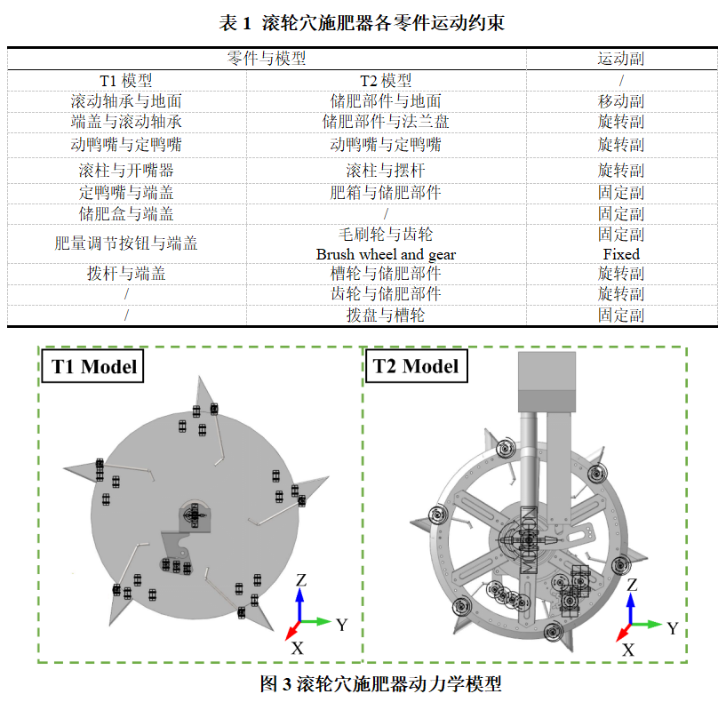 2024年RecurDyn优秀案例竞赛作品分享：基于DEM-MBD耦合的全膜双垄沟滚轮穴施肥仿真试验的图5