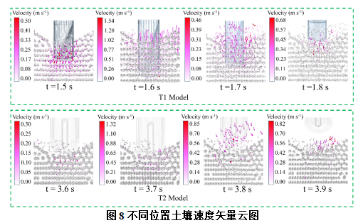 2024年RecurDyn优秀案例竞赛作品分享：基于DEM-MBD耦合的全膜双垄沟滚轮穴施肥仿真试验的图10