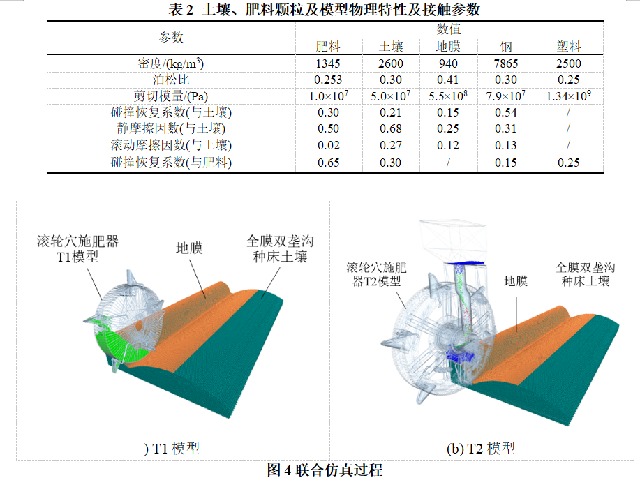 2024年RecurDyn优秀案例竞赛作品分享：基于DEM-MBD耦合的全膜双垄沟滚轮穴施肥仿真试验的图6