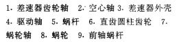 托森差速器的图4