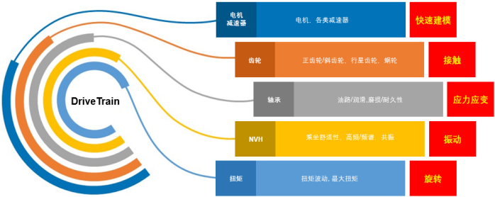 齿轮箱全方位仿真：RecurDyn 与 Particleworks 的联合应用的图4