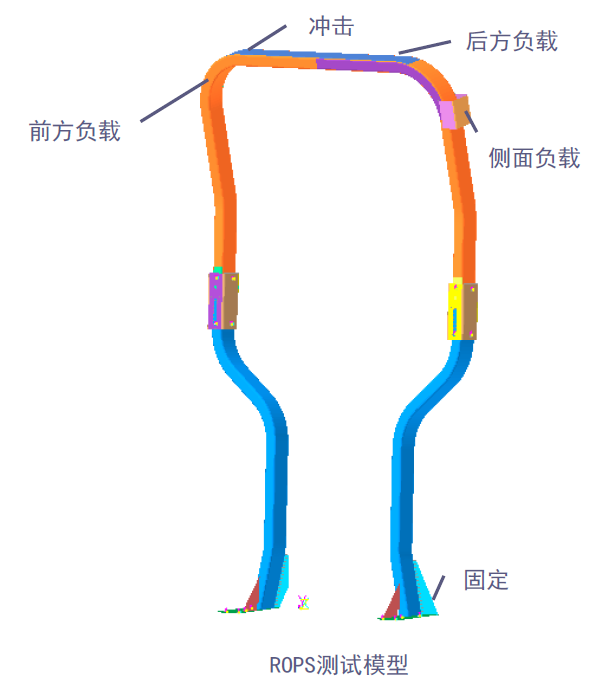 RecurDyn成功案例：使用MFBD的双杆拖拉机开发ROPS虚拟试验方法的图3