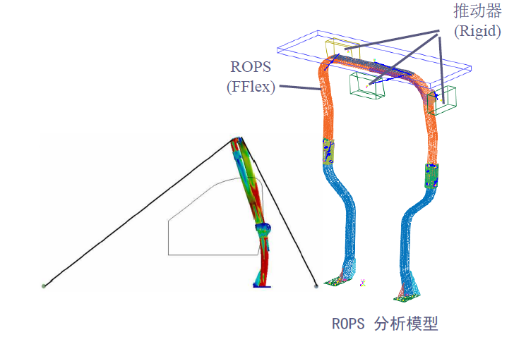 RecurDyn成功案例：使用MFBD的双杆拖拉机开发ROPS虚拟试验方法的图4
