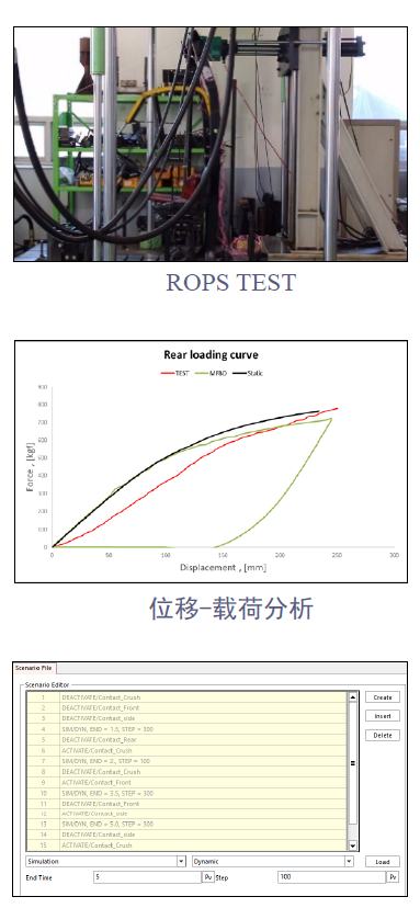 RecurDyn成功案例：使用MFBD的双杆拖拉机开发ROPS虚拟试验方法的图5