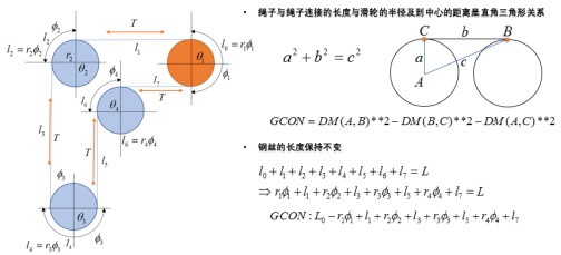 RecurDyn绳缆系统建模新思路的图5