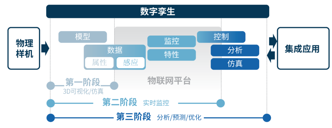 CAE與人工智能的圖1