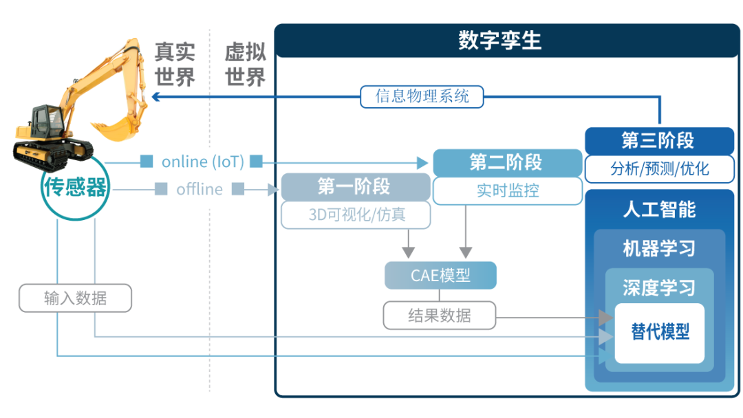 CAE与人工智能的图3