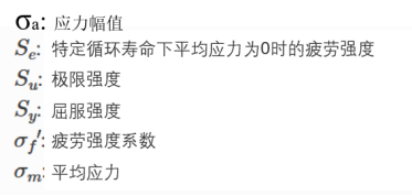 浅谈疲劳分析的图9