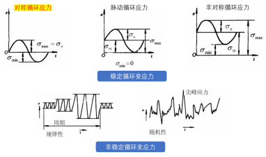 浅谈疲劳分析的图2