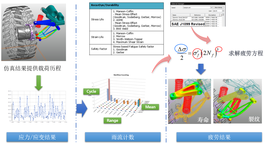 浅谈疲劳分析的图10