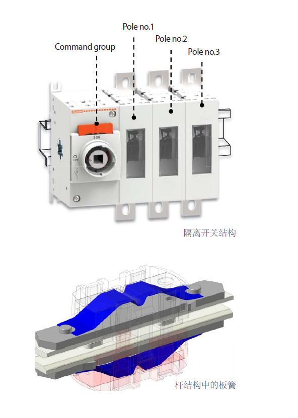 RecurDyn成功案例：多体仿真优化隔离开关的图2