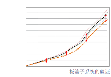 RecurDyn成功案例：多体仿真优化隔离开关的图4