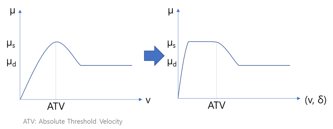 RecurDyn建模常见问题：约束（Joint）的图7