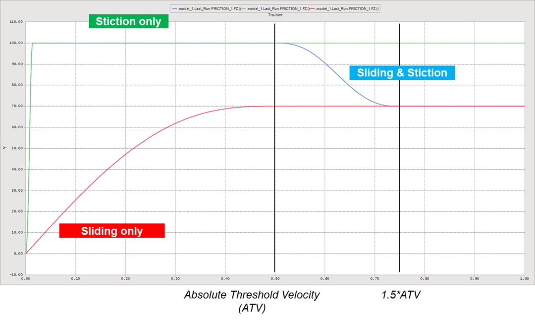 RecurDyn建模常见问题：约束（Joint）的图6