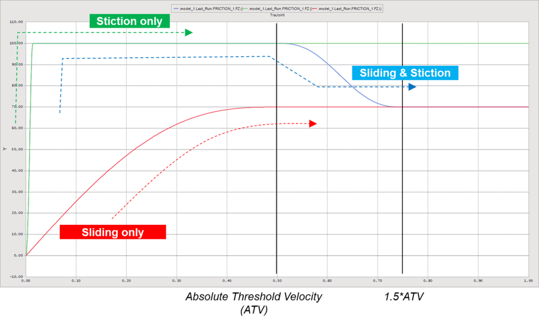 RecurDyn建模常见问题：约束（Joint）的图7