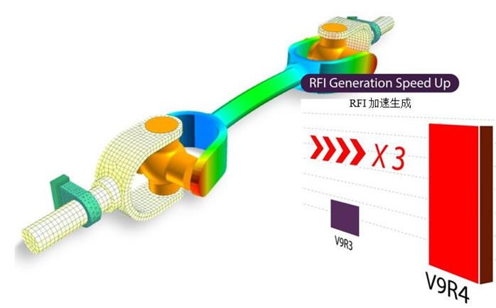 RecurDyn V9R4版本正式發布的圖4