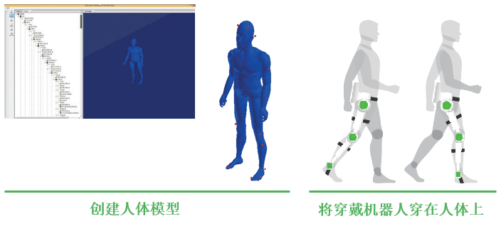 RecurDyn 成功案例：基于人體建模的可穿戴機(jī)器人設(shè)計(jì)與仿真的圖3