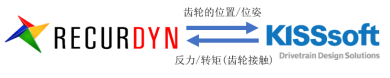 技術小貼士：RecurDyn/DriveTrain 提供的3種接觸到底怎么選？的圖2