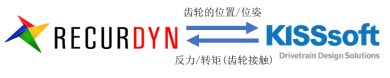 技术小贴士：RecurDyn/DriveTrain 提供的3种接触到底怎么选？的图2