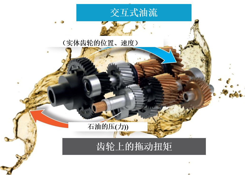 RecurDyn 成功案例：驅動器組件的旋轉輪發生的油帶預測的圖17