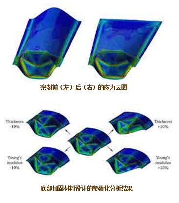 RecurDyn成功案例：模拟柔性体化妆品包装袋的填充过程的图3