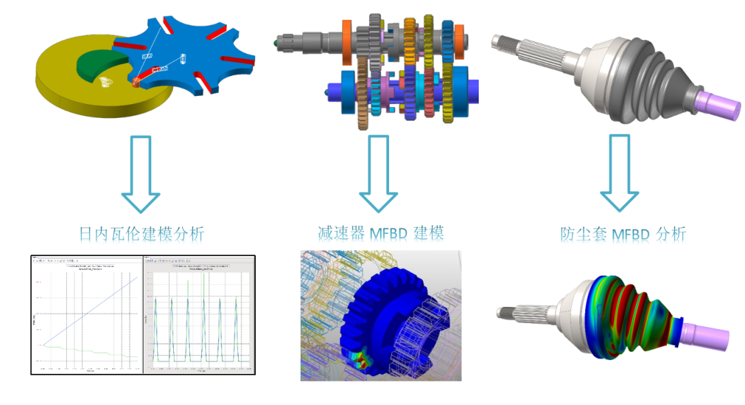 2024年9月培训报名——RecurDyn基础培训的图1