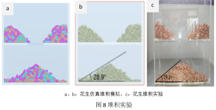 2024年RecurDyn优秀案例竞赛作品分享：基于DEM-MBD耦合的花生播种单体工作过程仿真与试验研究的图9