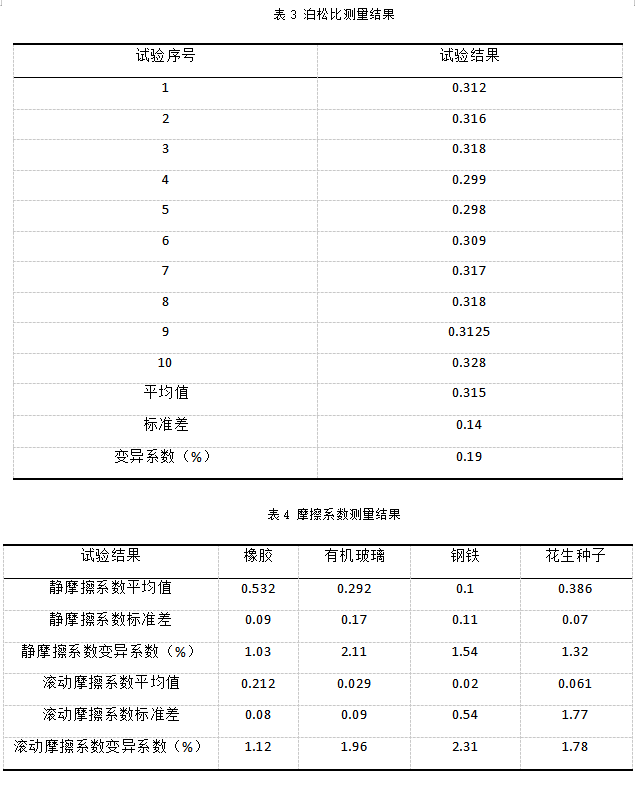 2024年RecurDyn优秀案例竞赛作品分享：基于DEM-MBD耦合的花生播种单体工作过程仿真与试验研究的图7