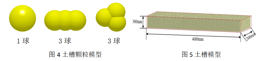 2024年RecurDyn优秀案例竞赛作品分享：基于DEM-MBD耦合的花生播种单体工作过程仿真与试验研究的图3