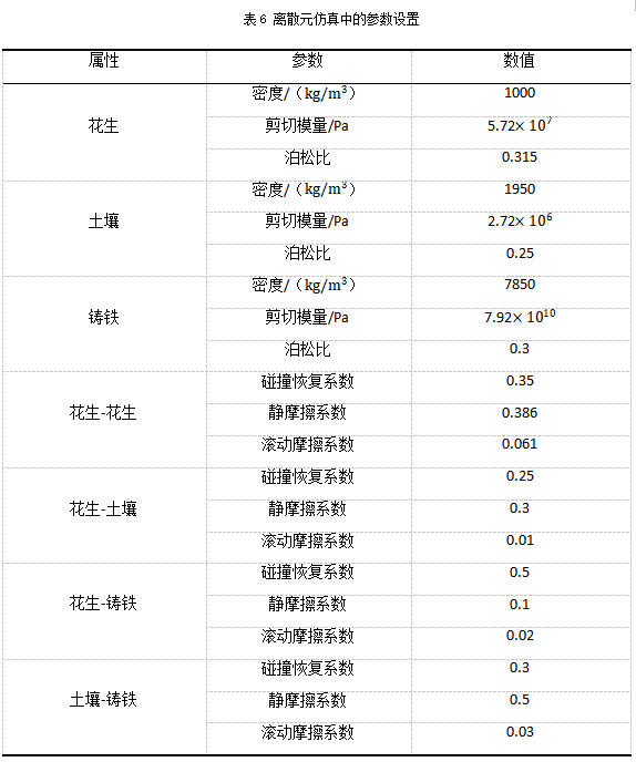 2024年RecurDyn优秀案例竞赛作品分享：基于DEM-MBD耦合的花生播种单体工作过程仿真与试验研究的图11