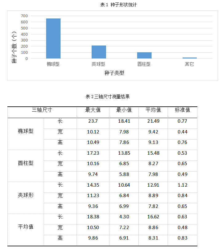 2024年RecurDyn优秀案例竞赛作品分享：基于DEM-MBD耦合的花生播种单体工作过程仿真与试验研究的图4